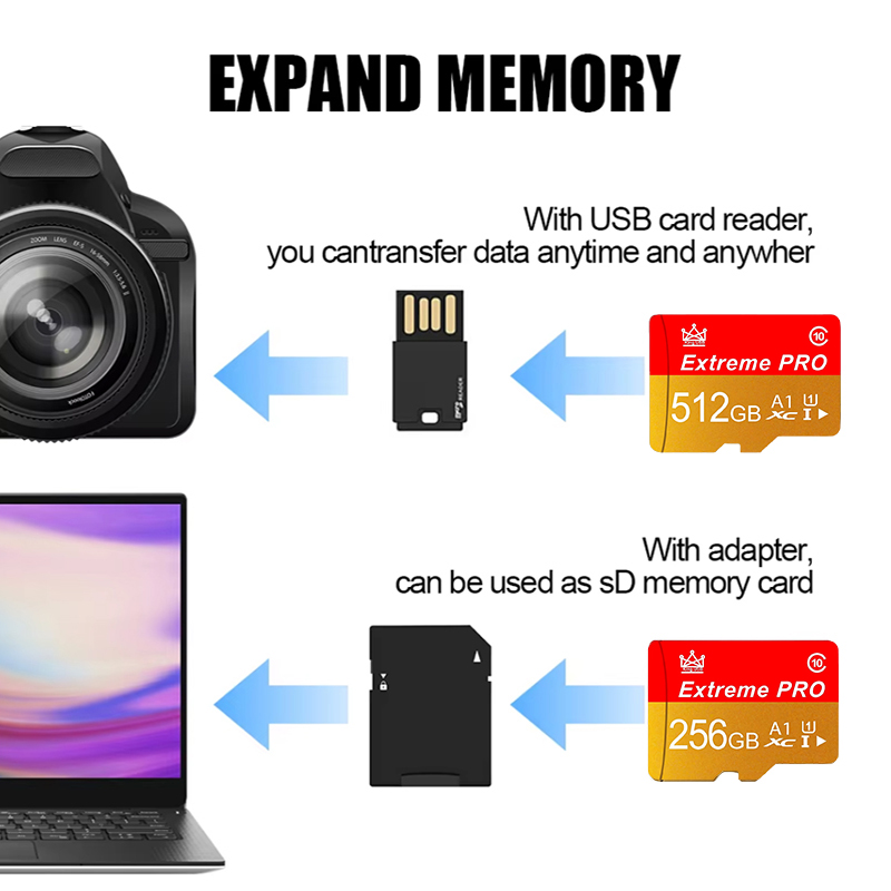 Karta pamięci Micro TF klasy 1 – Microsd Card Tablet recenzja i cena