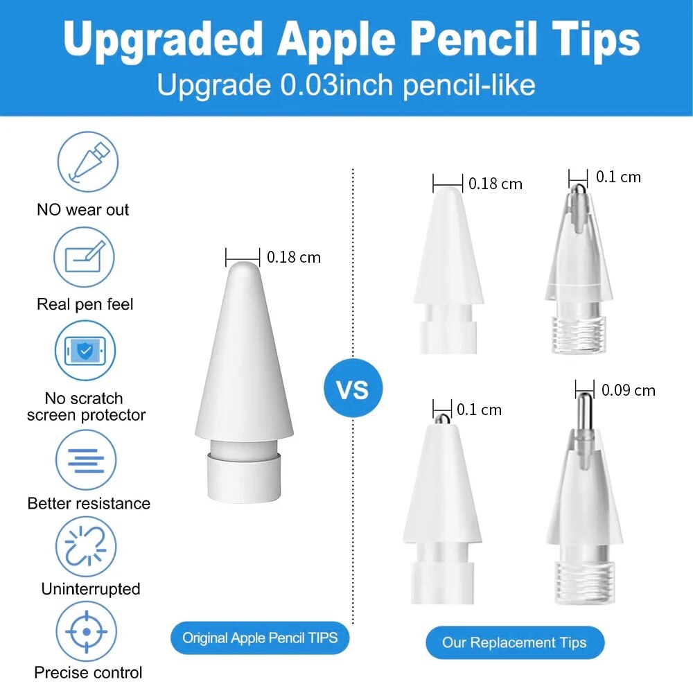 Piórnik do Apple Pencil Piórni – Tablet Drawing Accessories recenzja i cena