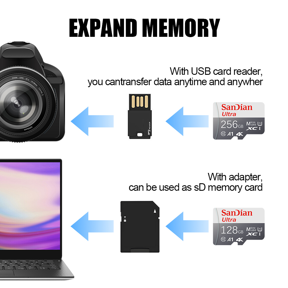 Karta pamięci SD do telefonu/t – Microsd Card Tablet recenzja i cena